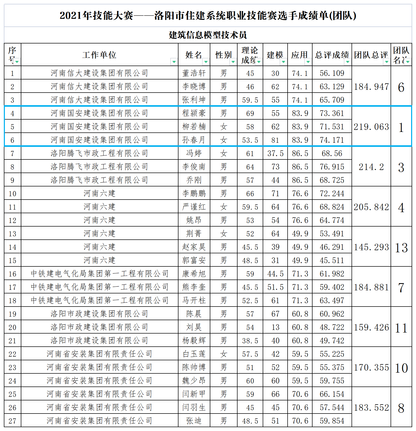 BIM成绩单（团队(1)_A1J30.png